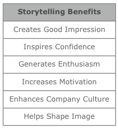 Storytelling Strategy